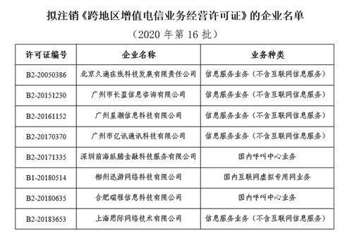 工信部擬注銷(xiāo)億迅科技等8家企業(yè)跨地區(qū)增值電信業(yè)務(wù)經(jīng)營(yíng)許可