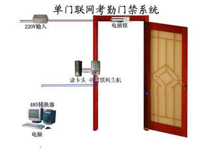 打造高效智慧園區(qū) 高品質(zhì)門(mén)禁、考勤、消費(fèi)、售飯一卡通系統(tǒng)集成解決方案